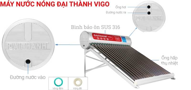 Cấu tạo đại thành vigo
