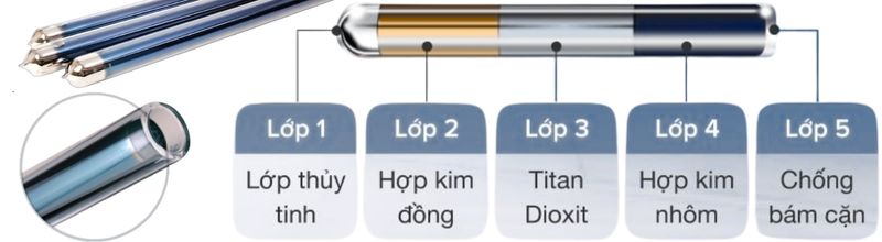 Ống Chân không thu nhiệt máy nước nóng năng lượng Bình Minh