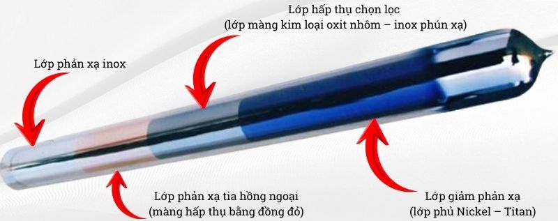 Ống chân không thu nhiệt máy nước nóng năng lượng mặt trời