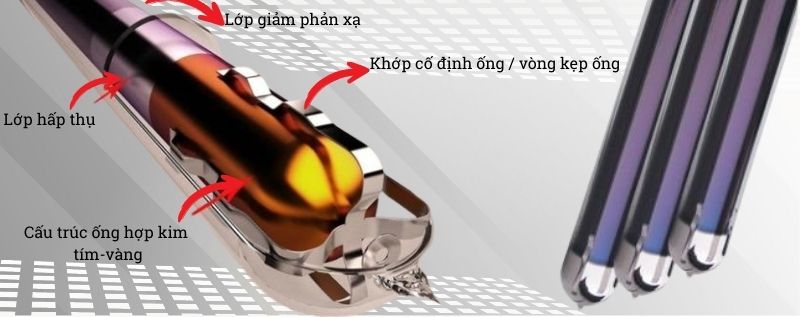 Ống chân không thu nhiệt máy nước nóng năng lượng mặt trời