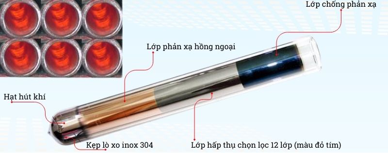 Cấu tạo Ống chân không thu nhiệt máy nước nóng năng lượng mặt trời